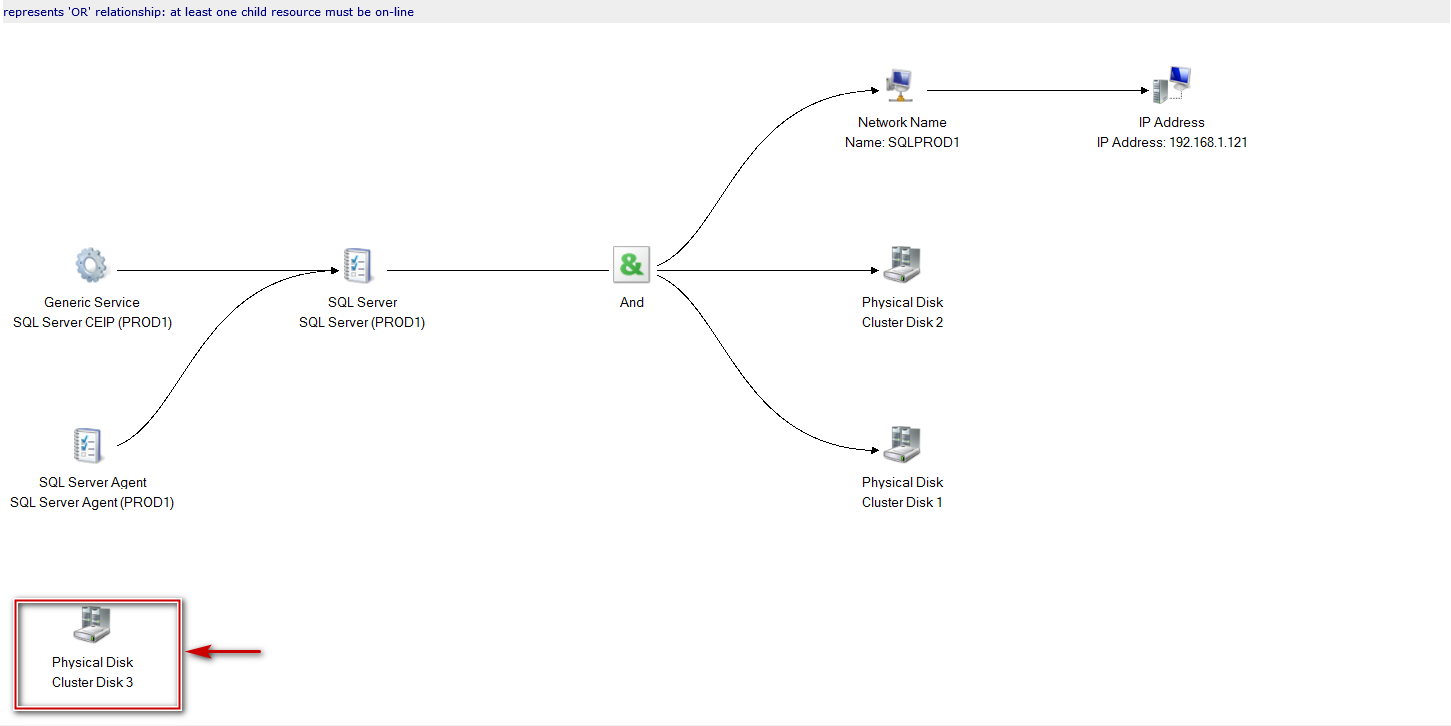 add disk to sql server failover cluster