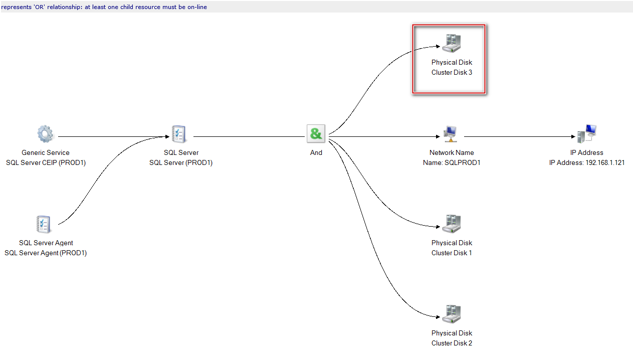 add disk to sql server failover cluster